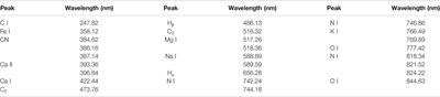 Laser-Induced Breakdown Spectroscopy for the Discrimination of Explosives Based on the ReliefF Algorithm and Support Vector Machines